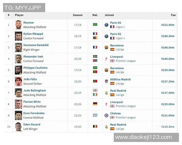 足球巨星签约金额盘点:2025年全球转会市场重磅交易揭示 足球巨星签约金额盘点:2025年全球转会市场重磅交易揭示